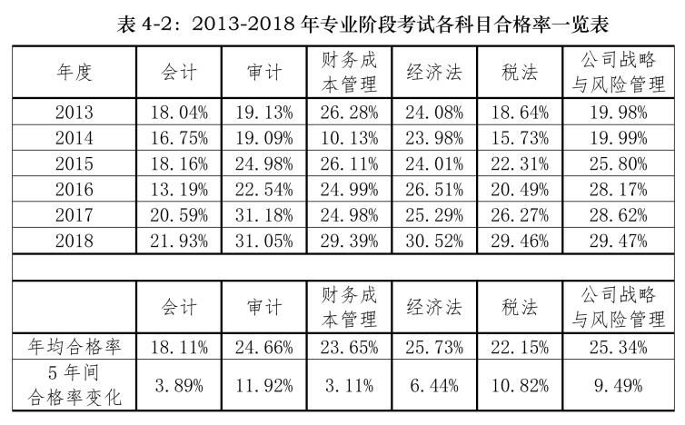 注会排名_注会证书图片