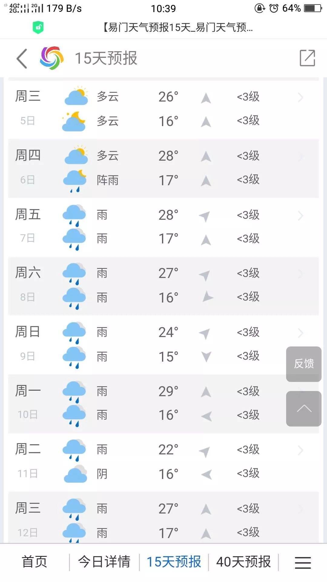 易门久旱终逢雨，但是接下来的15天。。。