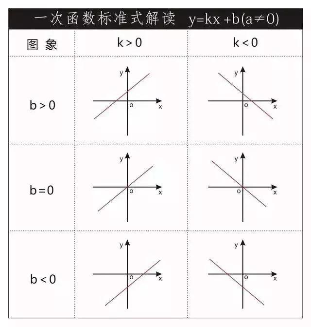 反比例函数