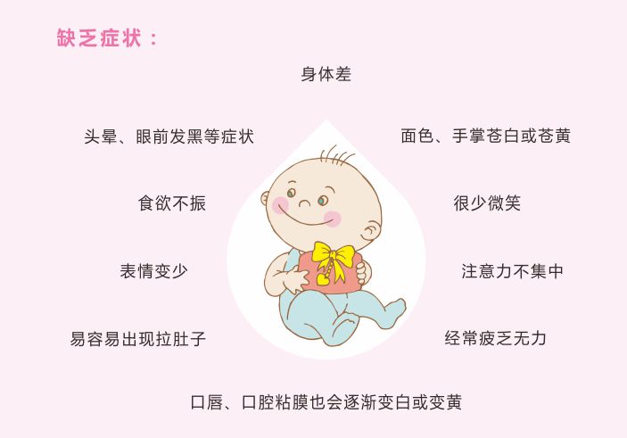 宝宝缺铁的危害原来这么大一图教你如何检测宝宝缺铁