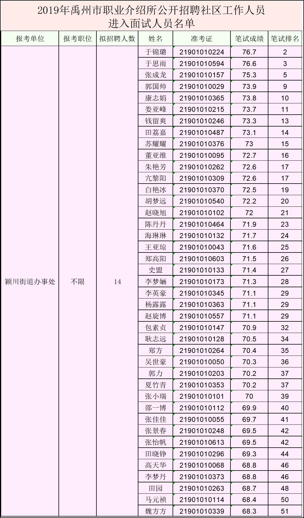 禹州多少人口2019_禹州植物园