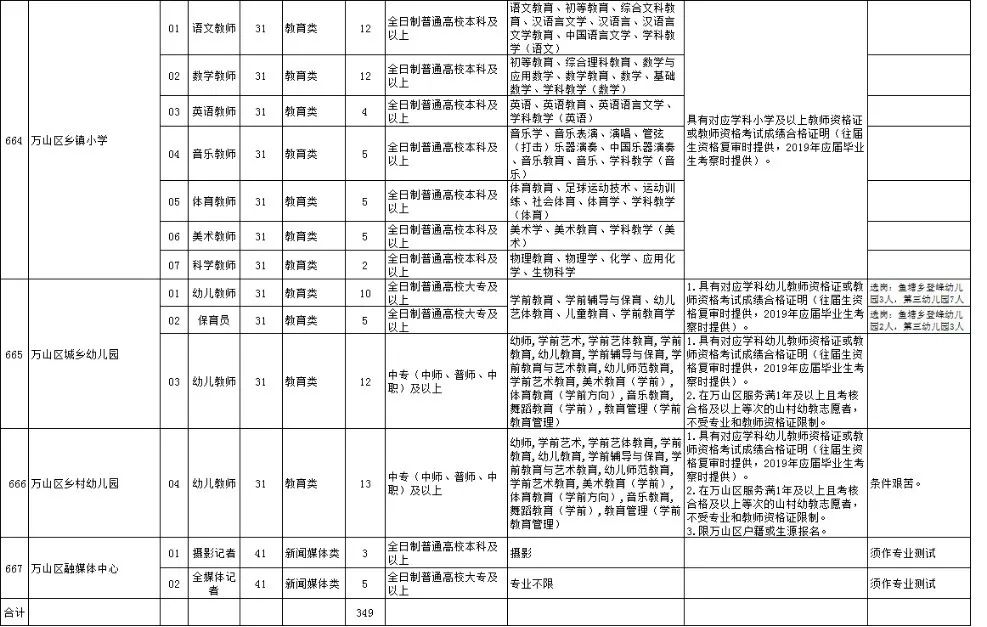 万山区劳动力人口多少_农村劳动力剩余人口