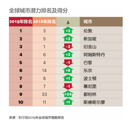 新加披人口_人口普查