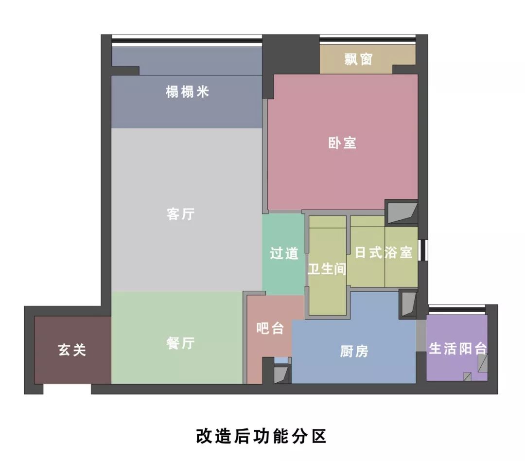 滑动看改造前后功能分区