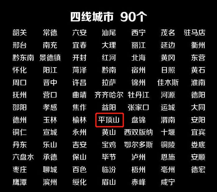 刚刚公布!平顶山到底是几线城市?2019年排名出炉!看完......