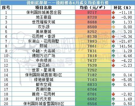 德阳市排名_德阳市地图