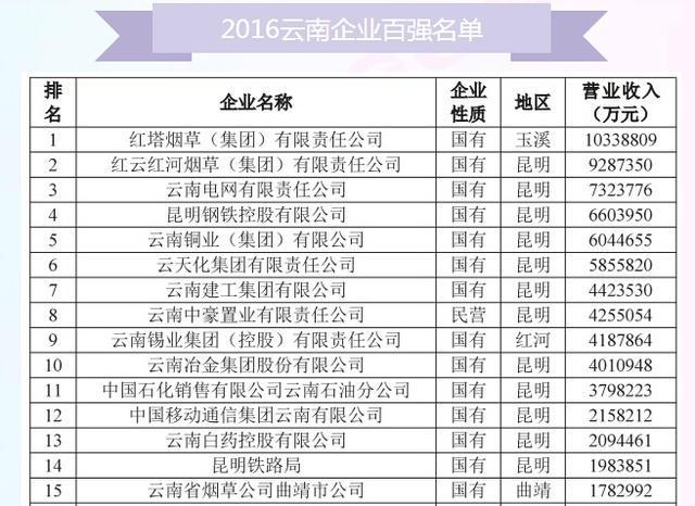 烟草每年税收占gdp多少_中国烟草缴税上万亿,而这三个央企默默无闻,实力却不输中国烟草