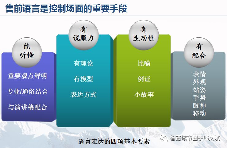 it售前顾问能力提升解决方案ppt