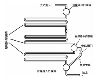 图3省煤器旁通系统方案原理图