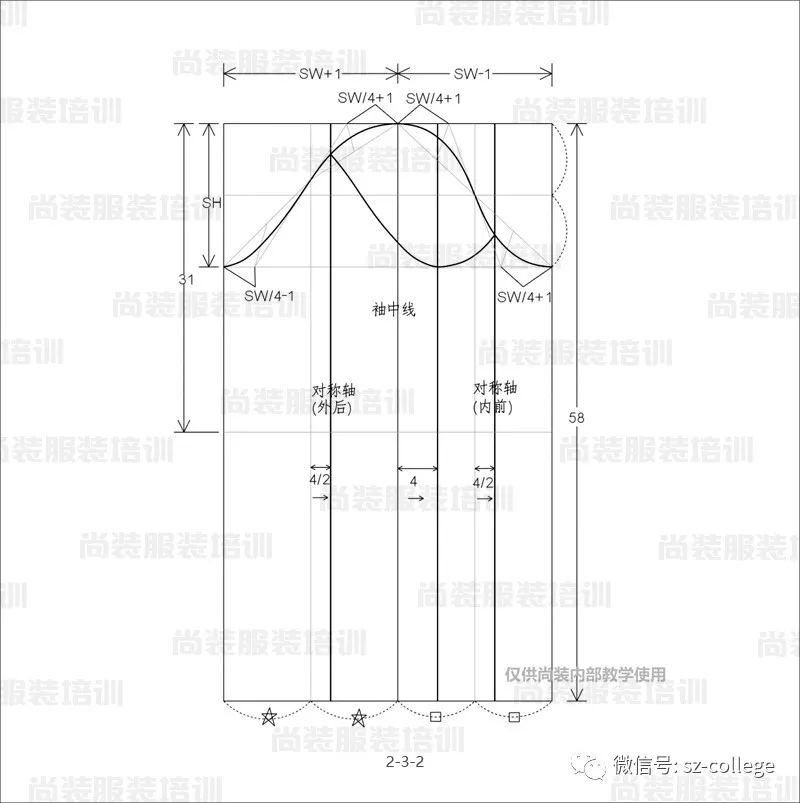 尚装袖子制版袖窿及袖子变化案例解析