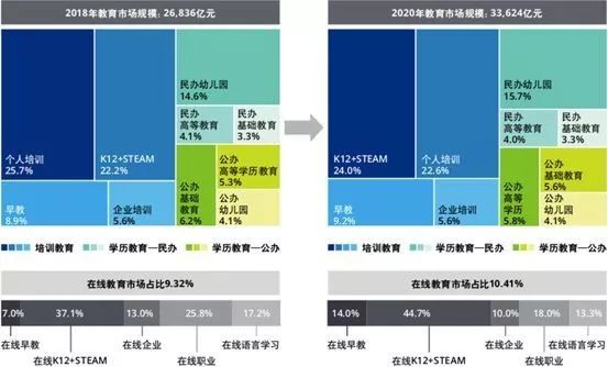 大学生占总人口比例_英国高招 带你看不一样的申请制(2)