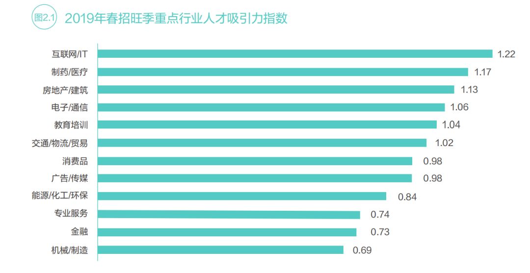 2019行业薪酬排行_2019最真实的行业薪酬排名在这里