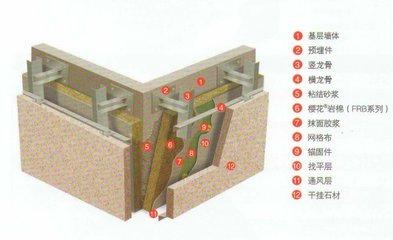 3.湿挂法