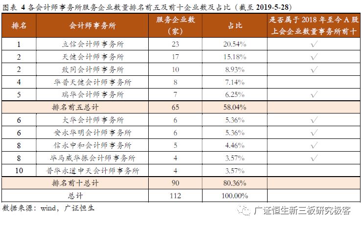 上海律师排名_上海律师事务所(3)