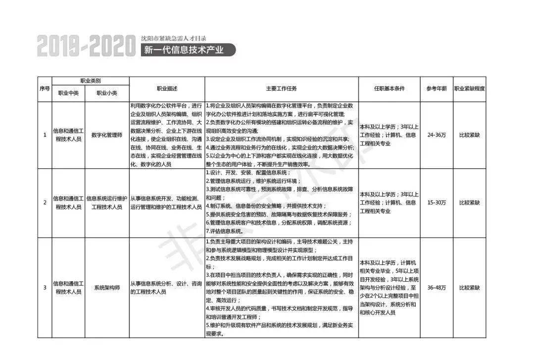 辽宁省人均收入_辽宁省地图
