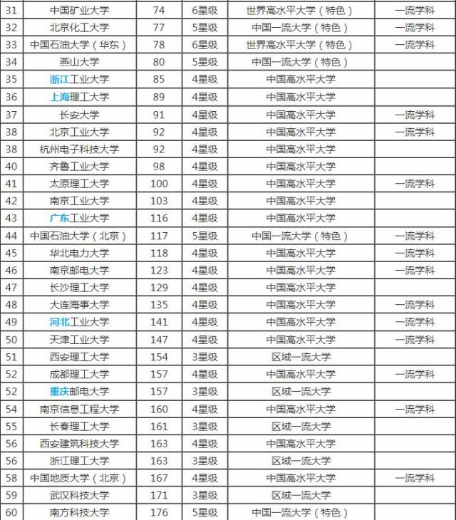 广州院校排名_广州本科院校校徽大全
