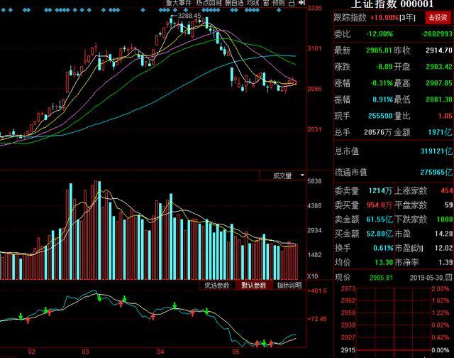 碎阳震荡慢升是主旋律,小盘热点农业油气前期强势回马枪机会!