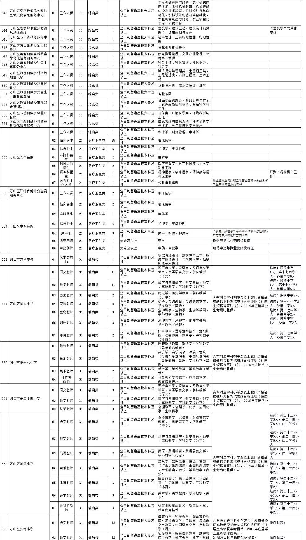 铜仁市1987年的户籍人口_铜仁市地图(2)