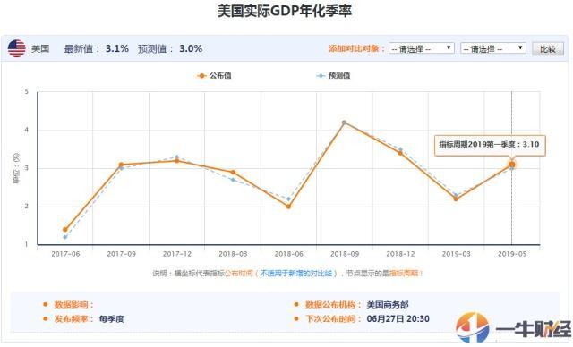 怎么国家GDP会上升_首页 中华之窗 中国新闻与报道