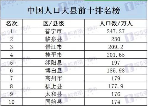 全国各省人口排名_全国各省人口排名2016(2)