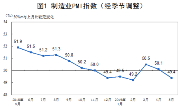 经济学家对GDP和经济波动_政治家和经济学家