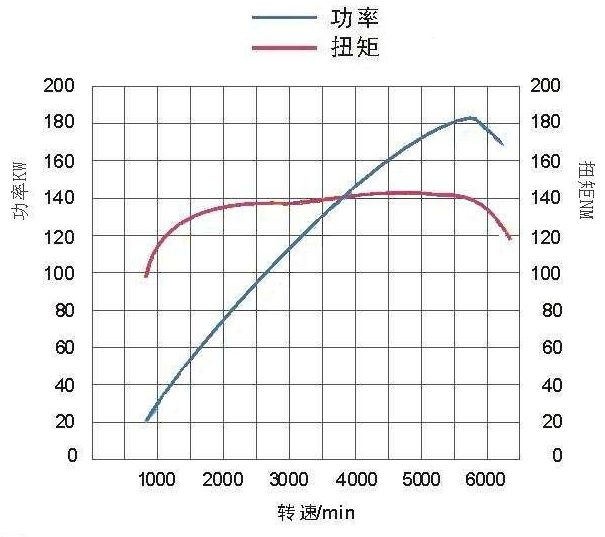 首先我们先解一下马力,功率和扭矩是啥意思?