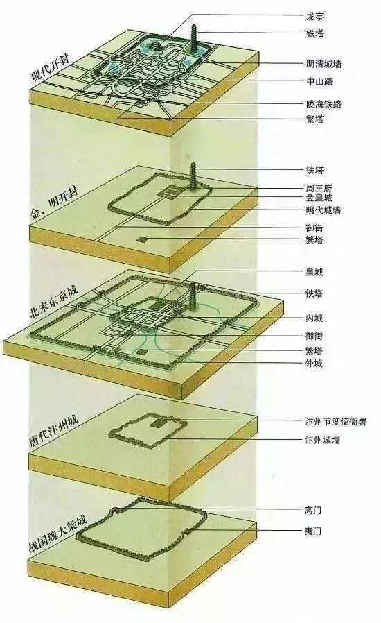 宋朝开封百万人口_宋朝开封城平面图(2)