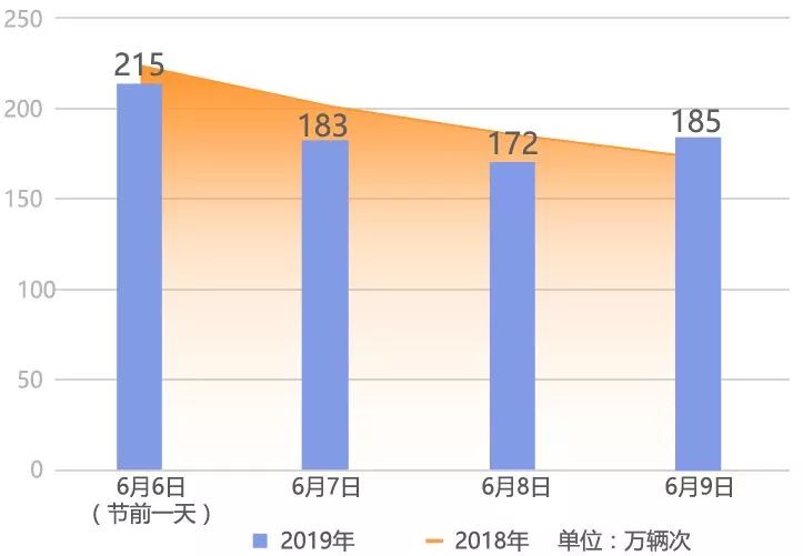 上海松江人口_2020年松江区人口期望寿命84岁,小松为你解读数据