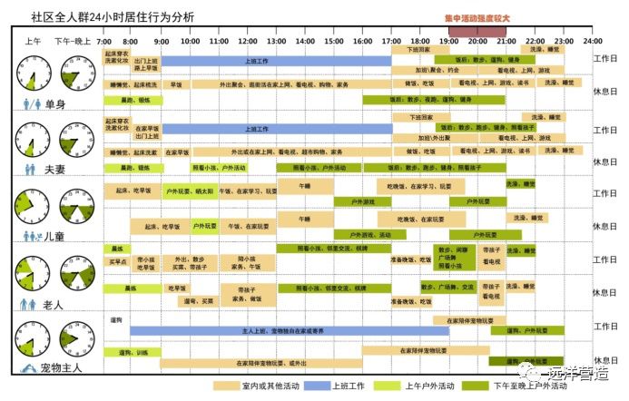 社区全人群居住行为分析 返回搜