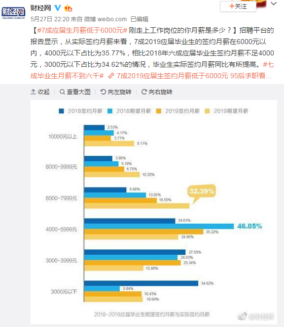 六亿人口月收入一千_六亿人收入不足一千(2)