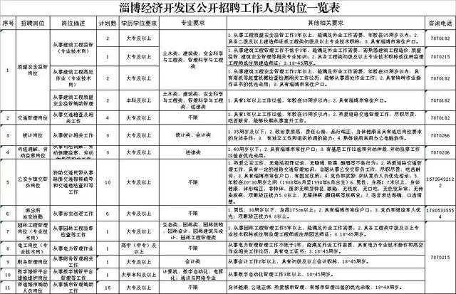 淄博经开区人口数_淄博经开区最新规划图