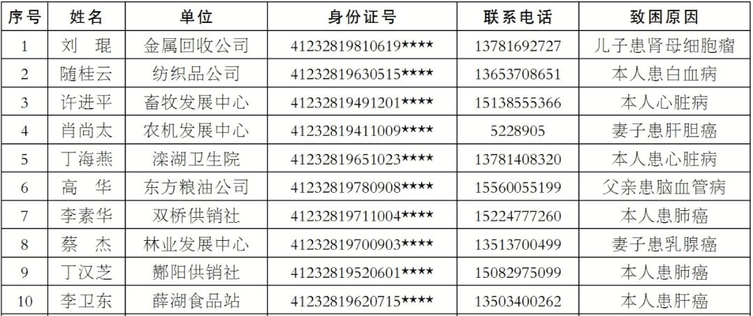 2019永城市总人口_永城市地图(2)