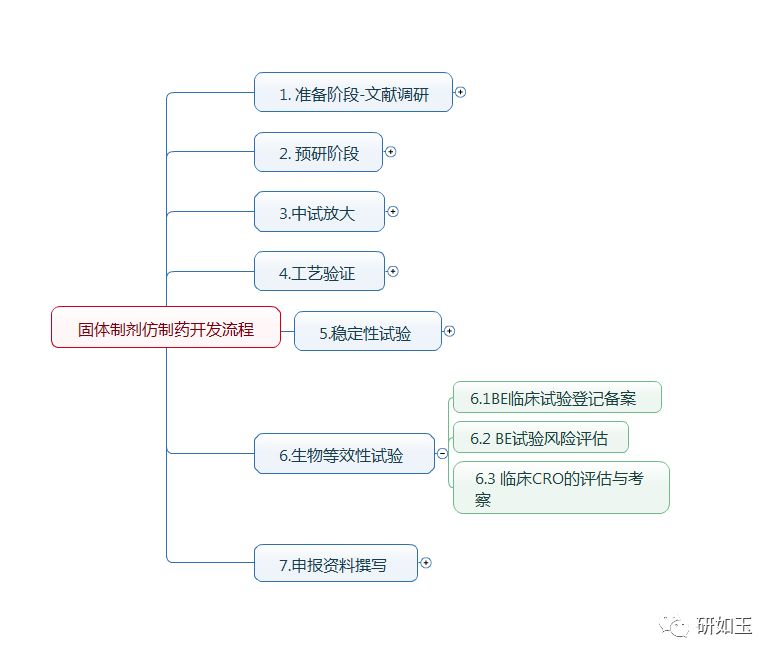 生物科技的未来：生物技术研发的前沿动态