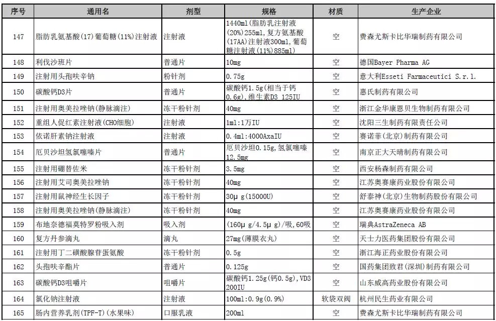 中药材排名_100名贵中药材排名(2)