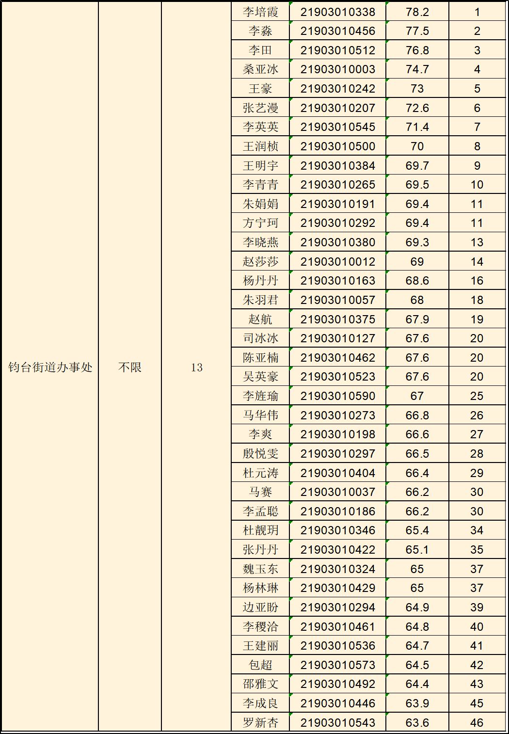 禹州多少人口2019_禹州植物园