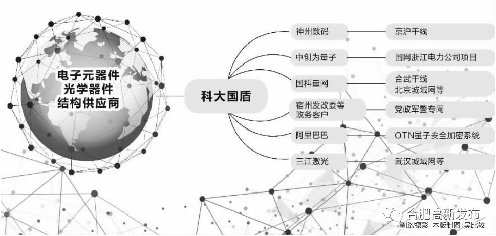 中科大 gdp_中国gdp增长图