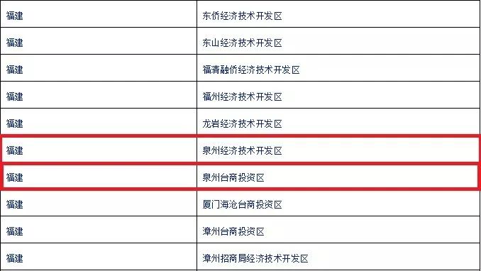 泉州台商投资区的gdp_泉州台商投资区规划图(2)