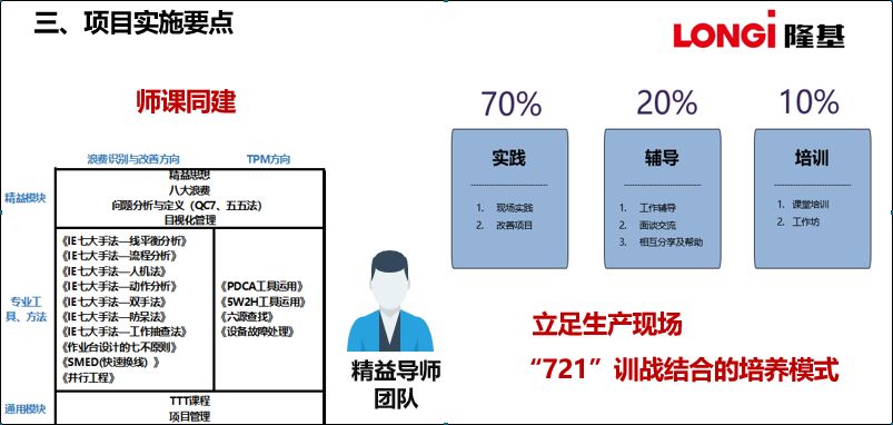 精益招聘_精益人才的培养PPT(3)