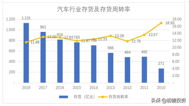 存货什么时候被算是gdp_美国GDP将至 一文助你把握7月最后一波行情