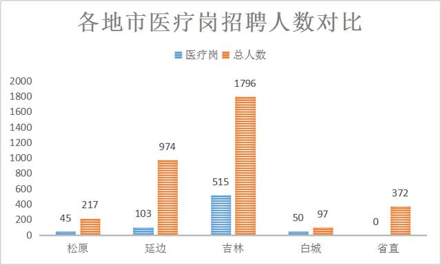 松原人口数量_超900万 长春最新人口数据出炉(2)