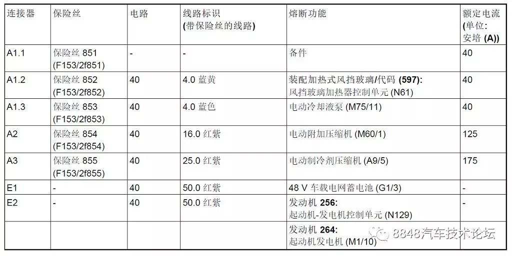 2018款奔驰(222)s320保险丝继电器盒位置说明