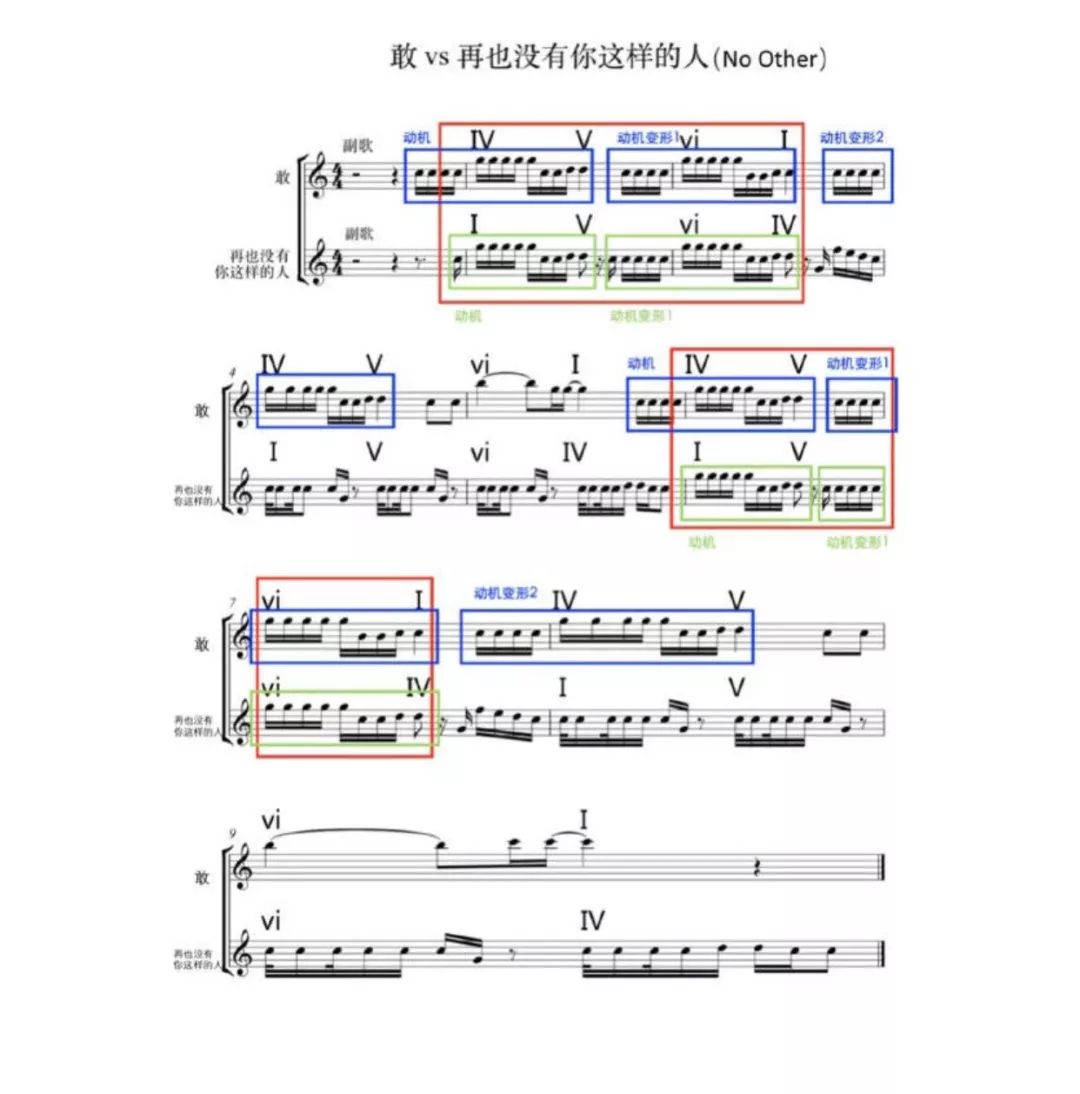 简谱和弦走向_大鱼和弦简谱(3)