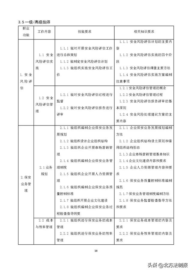 保安员国家职业标准