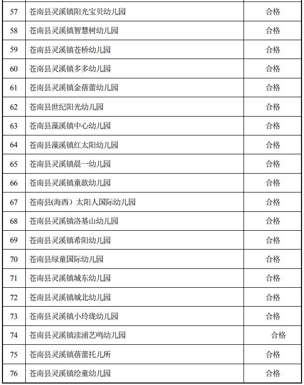 新手父母必备：婴幼儿托管选购指南