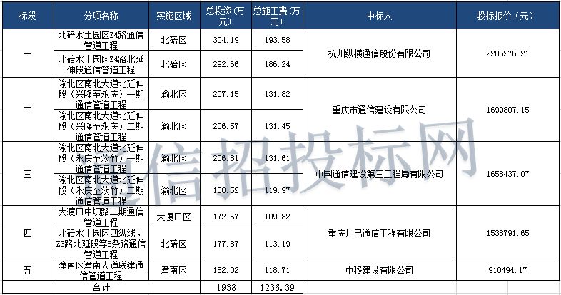 2020江苏各市人口和g_江苏各市范围(3)