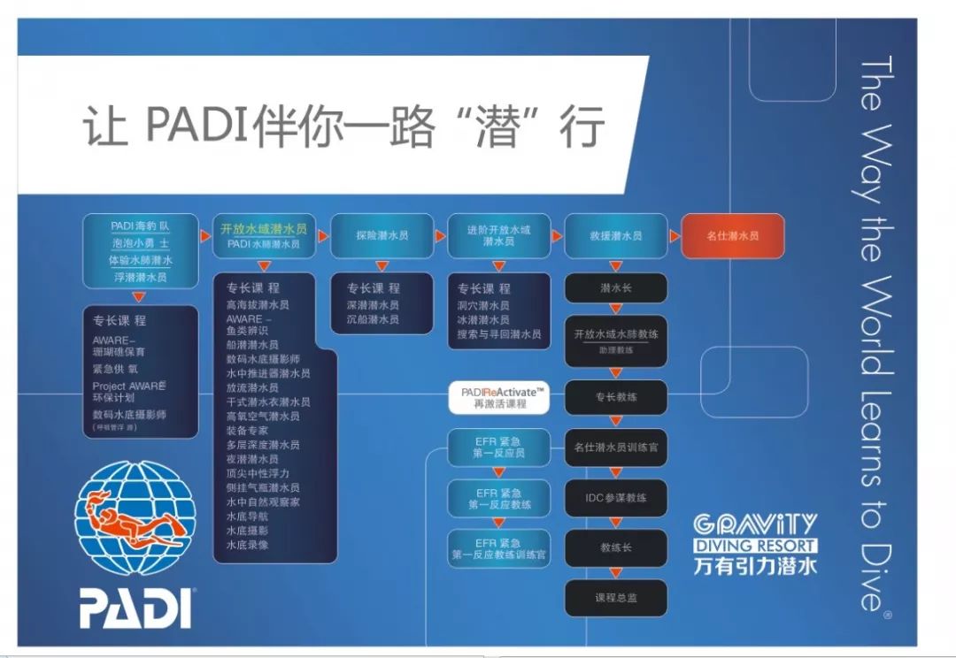 你身边的padi三亚万有引力潜水度假村