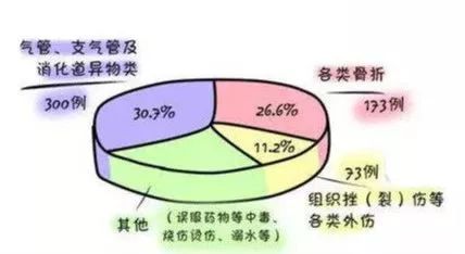                     7 月大婴儿误吸入葡萄窒息：早点知道这个急救法，能挽救孩子性命