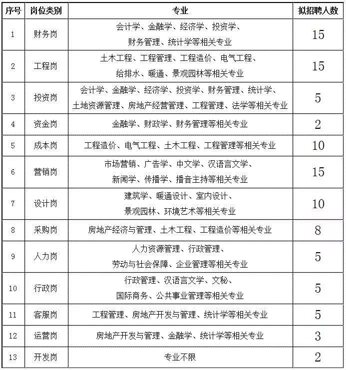 学校人口普查工作补贴_人口普查(3)