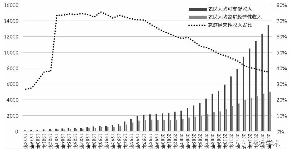人均收入变化_中国人均收入变化图(2)