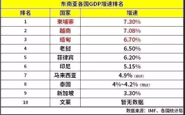 2019年各国gdp多少_深度解析2019中国上半年城市gdp排名 2019世界gdp排名情况怎么样 世界gdp排名一览表